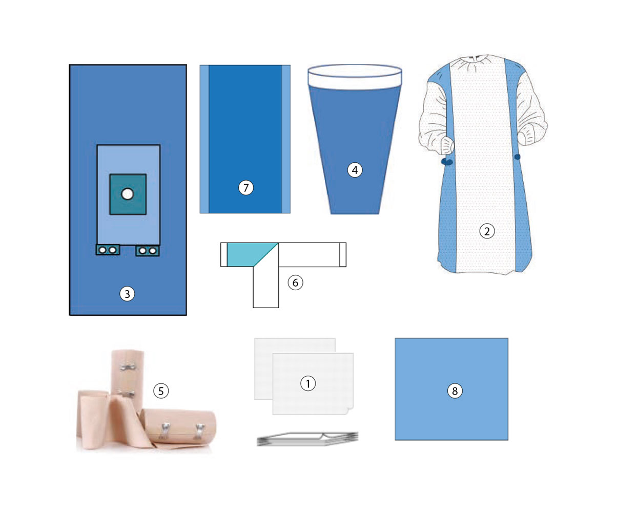 Arthroscopy Pack Without Pouch