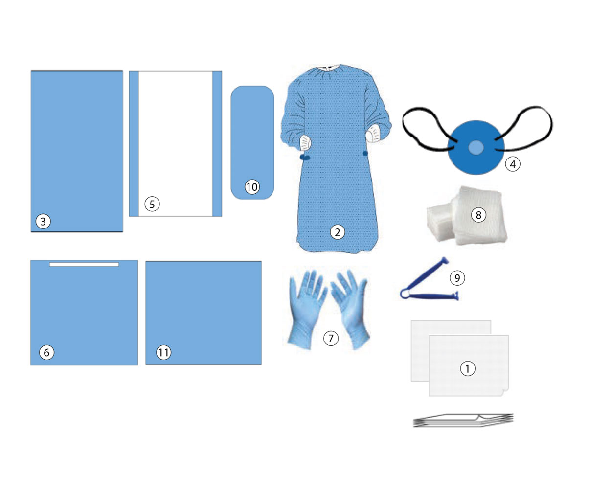 Emergency Delivery Pack