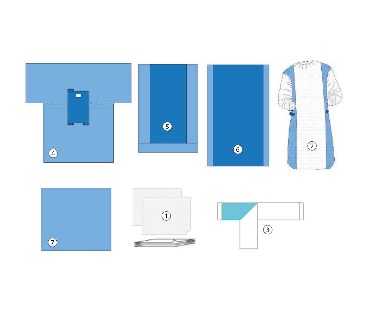 Thyroid Pack
